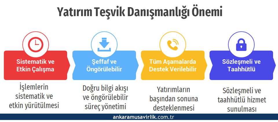 Ankara Yatırım Teşvik Danışmanlığı Önemi Ankara Yatırım Teşvik Danışmanlığı Önemi