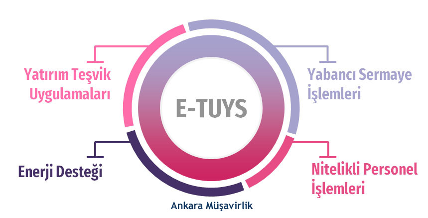 E-TUYS Sistemi E-TUYS Sistemi