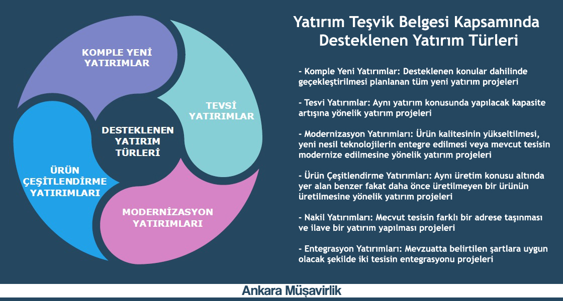 Yatırım Teşvik Belgesi Düzenlenecek Yatırım Projeleri Yatırım Teşvik Belgesi Düzenlenecek Yatırım Projeleri
